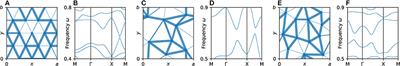 Chiral Topological Phases in Designed Mechanical Networks